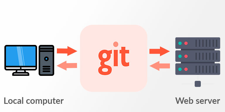 git for windows server